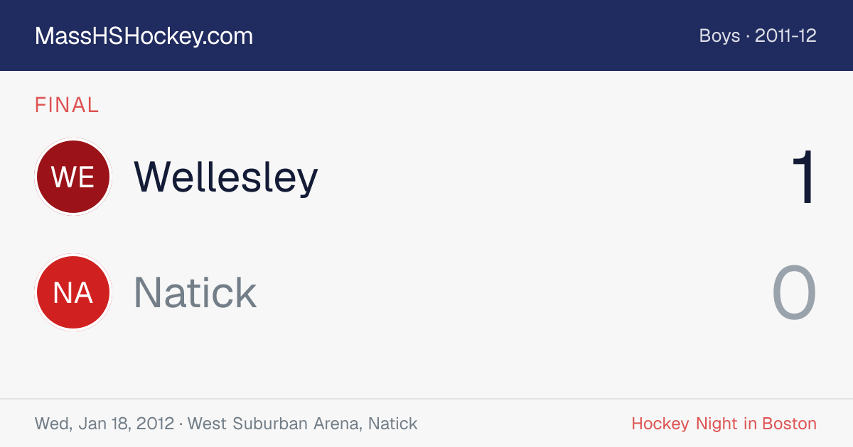 Wellesley at Natick score card