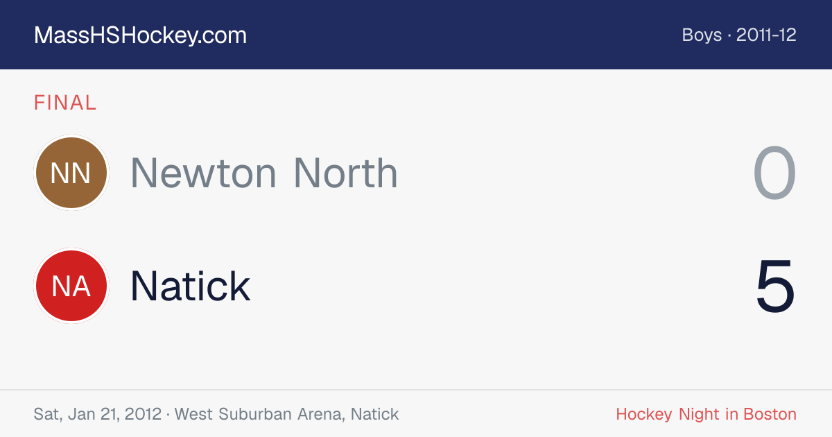Newton North at Natick score card