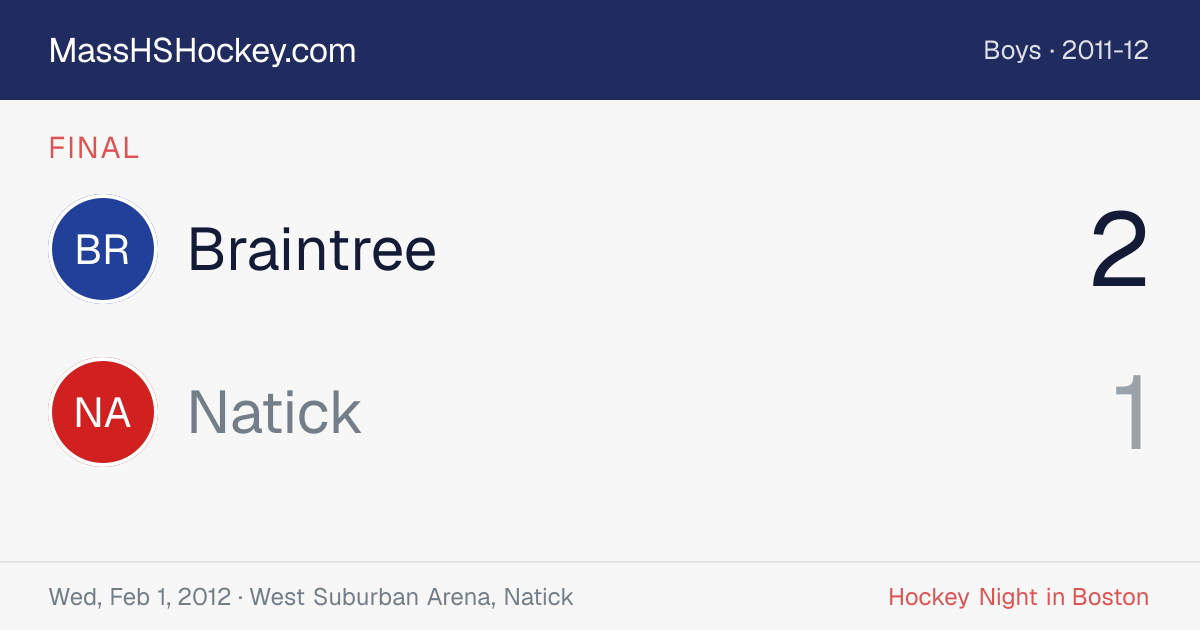 Braintree at Natick score card