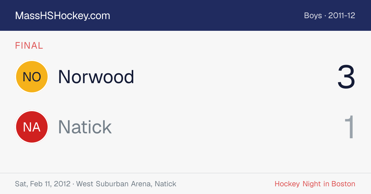 Norwood at Natick score card