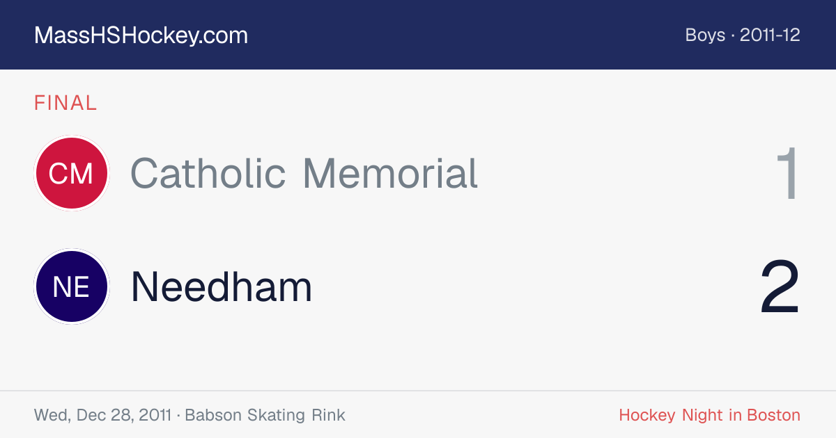 Catholic Memorial at Needham score card