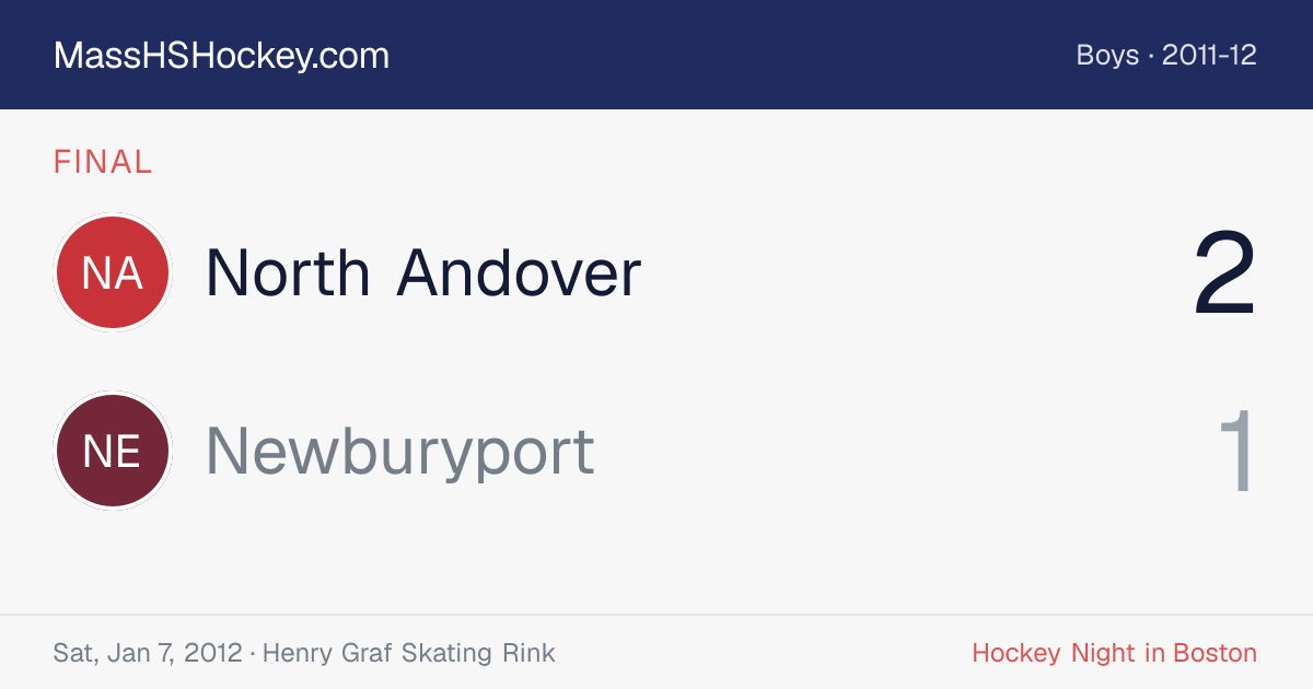 North Andover at Newburyport score card