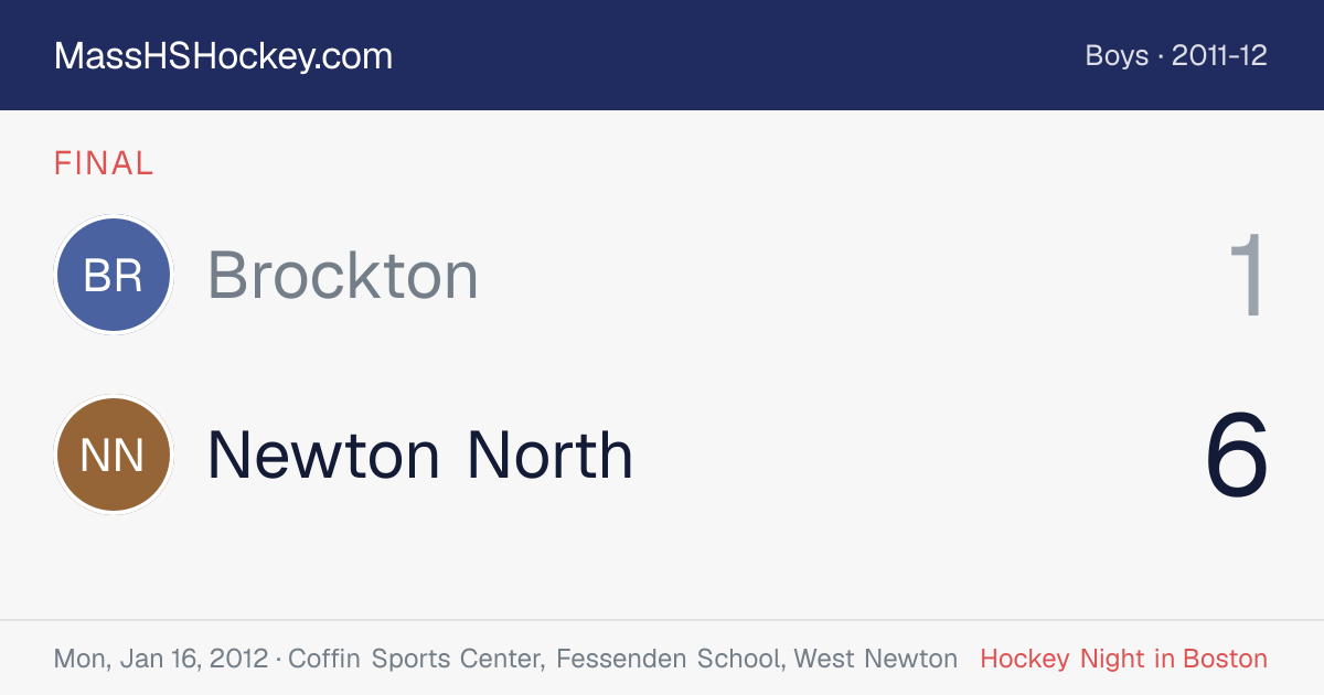 Brockton at Newton North score card