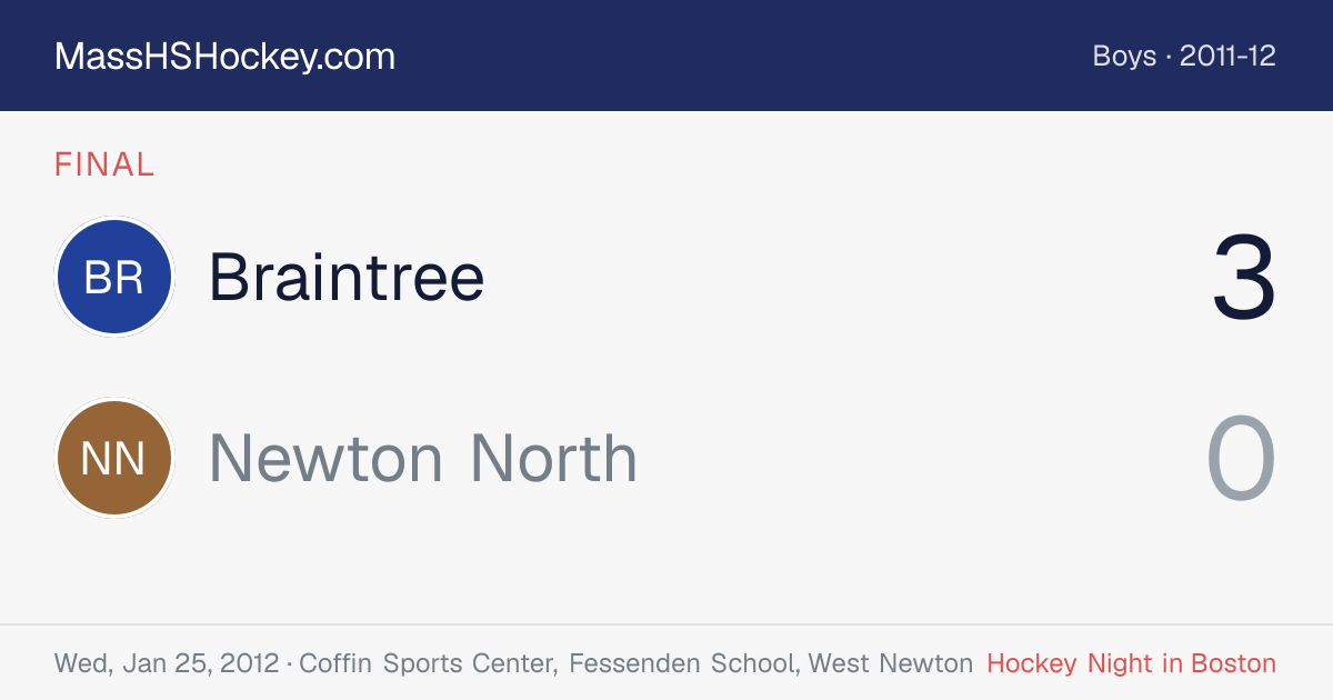Braintree at Newton North score card