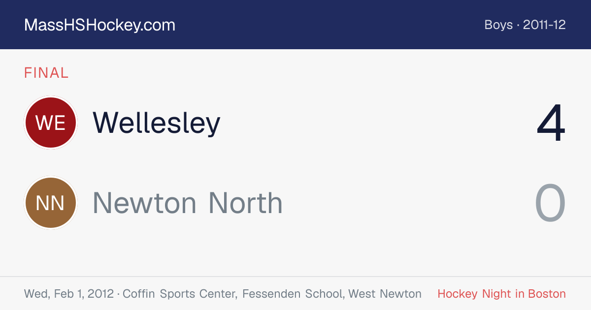 Wellesley at Newton North score card
