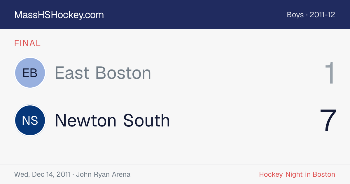 East Boston at Newton South score card