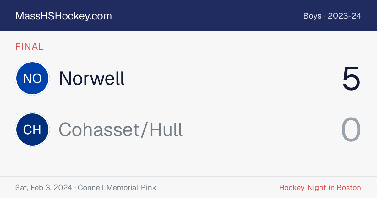 Norwell at Cohasset/Hull score card
