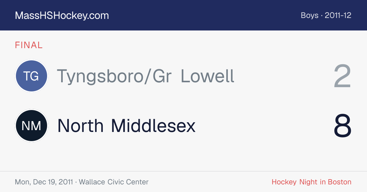 Tyngsboro/Gr Lowell at North Middlesex score card