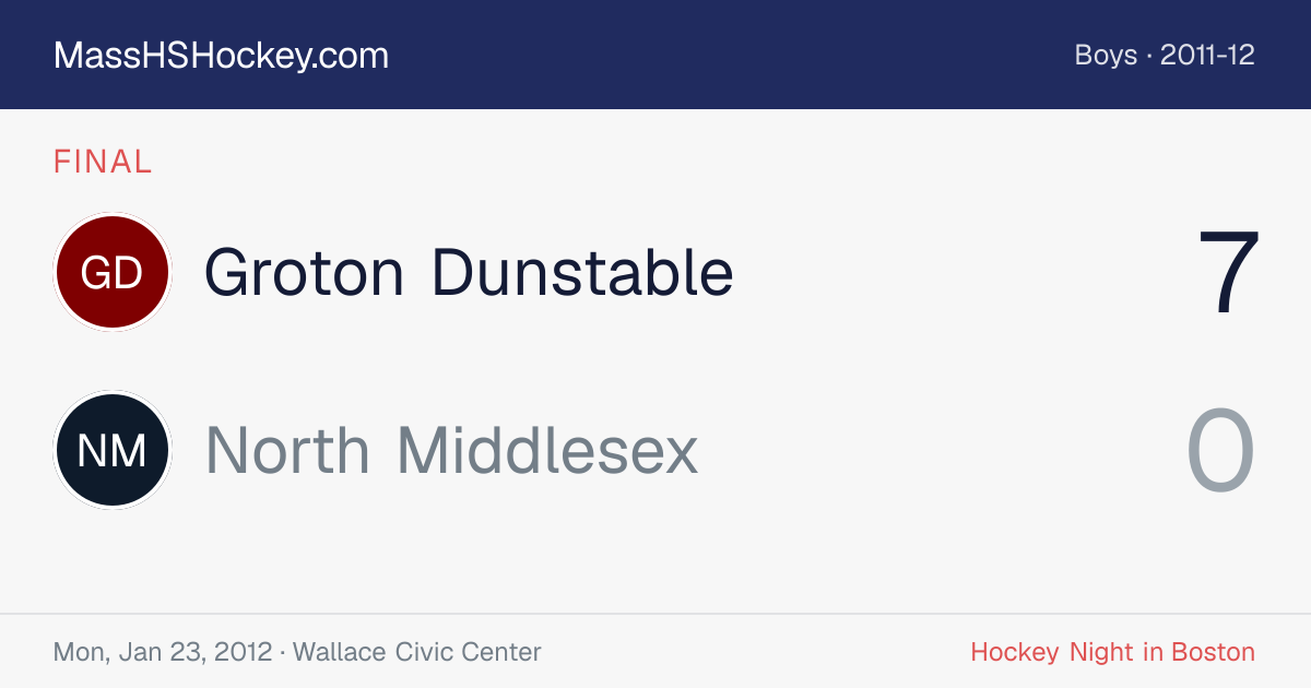 Groton Dunstable at North Middlesex score card
