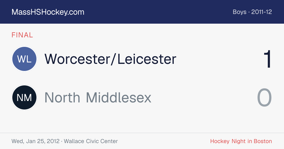 Worcester/Leicester at North Middlesex score card