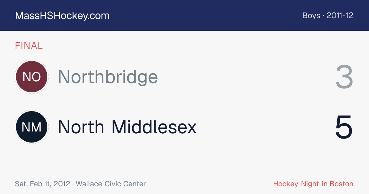 Northbridge at North Middlesex score card