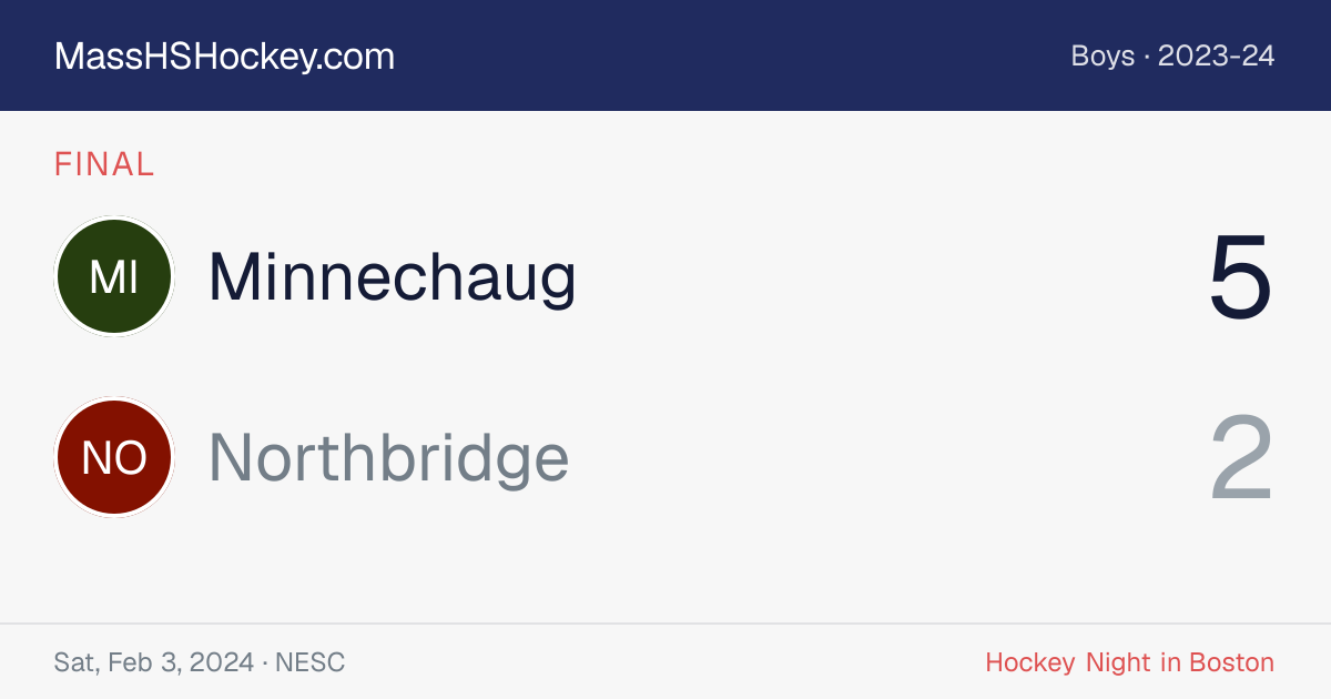 Minnechaug at Northbridge score card