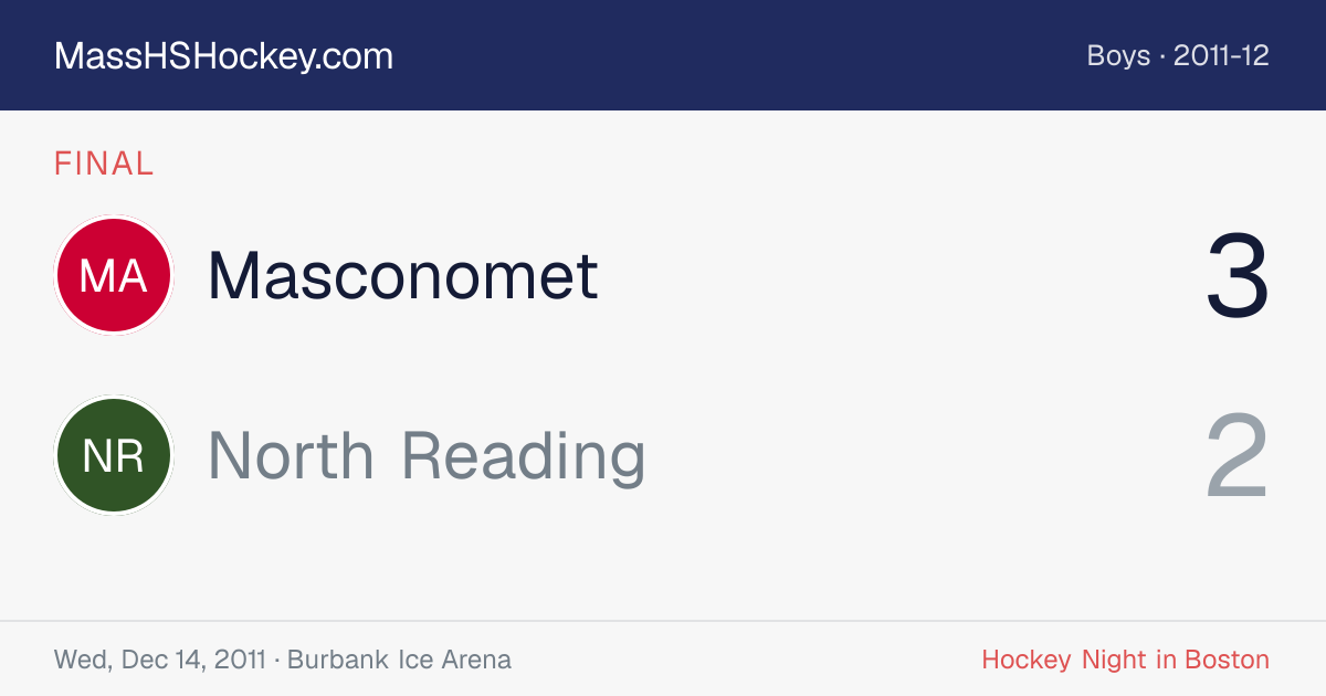 Masconomet at North Reading score card