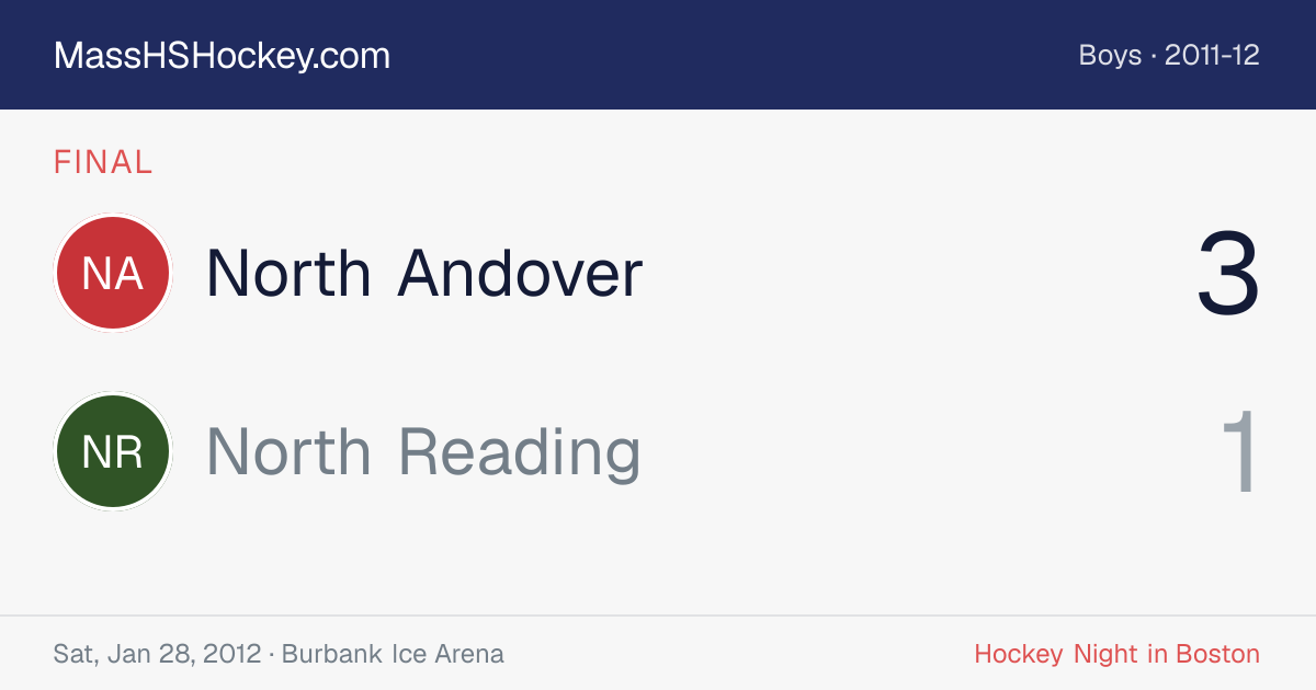 North Andover at North Reading score card