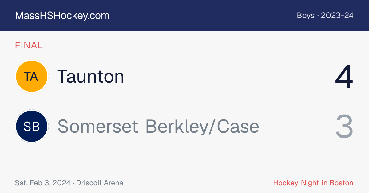 Taunton at Somerset Berkley/Case score card
