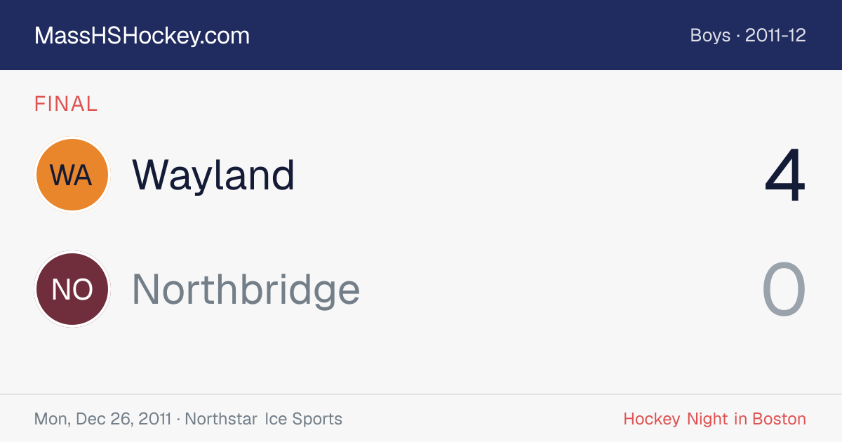 Wayland at Northbridge score card