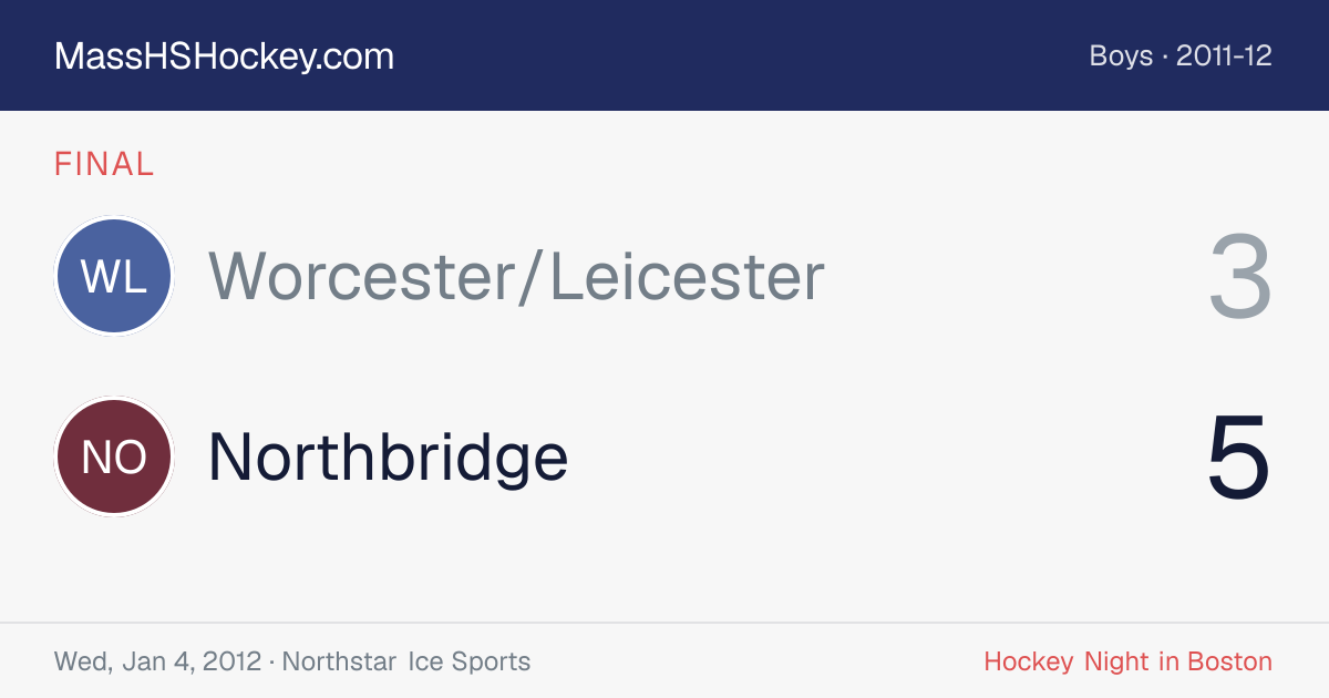 Worcester/Leicester at Northbridge score card