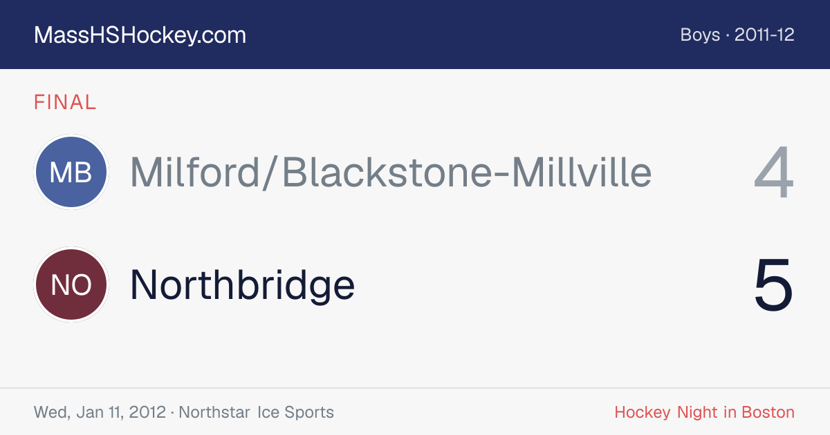 Milford/Blackstone-Millville at Northbridge score card