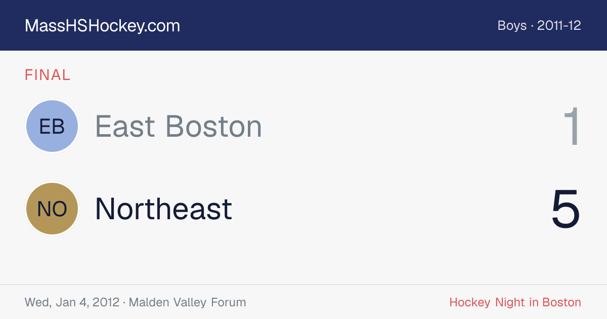 East Boston at Northeast score card
