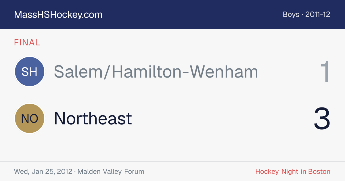 Salem/Hamilton-Wenham at Northeast score card