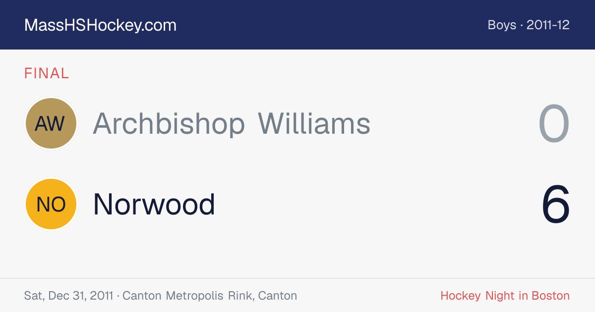 Archbishop Williams at Norwood score card
