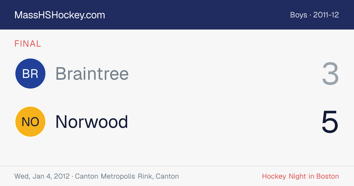Braintree at Norwood score card