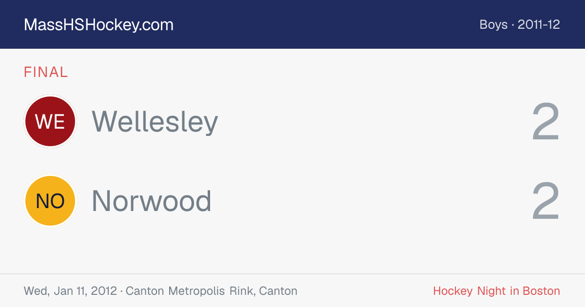 Wellesley at Norwood score card