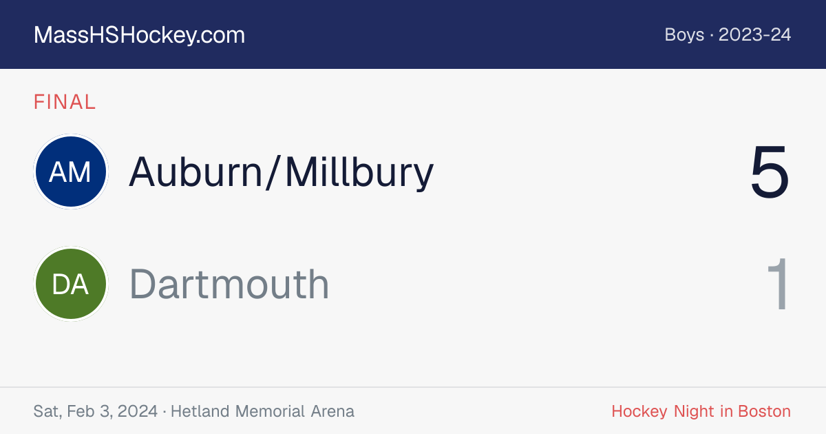 Auburn/Millbury at Dartmouth score card