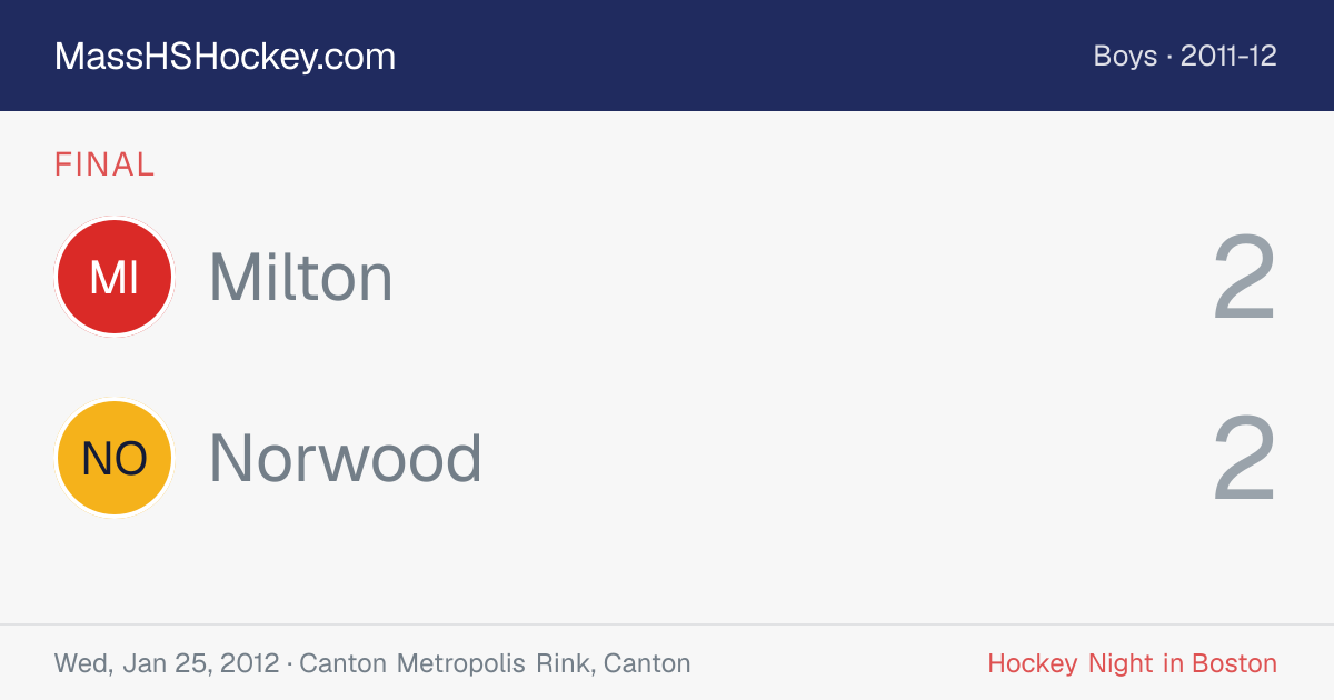 Milton at Norwood score card