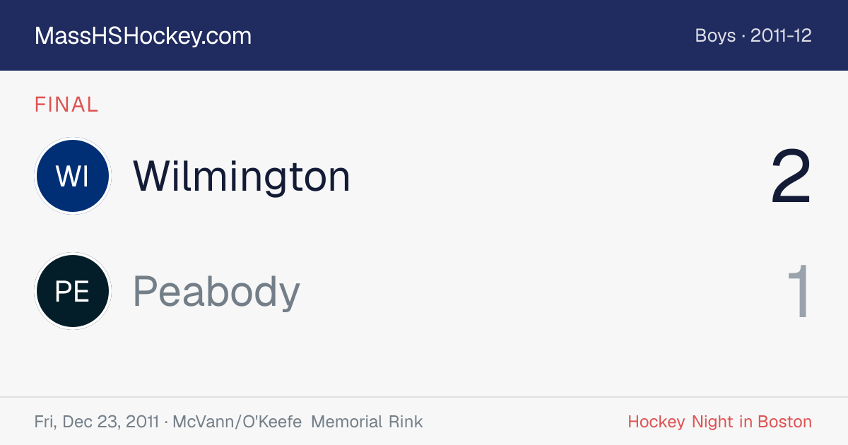 Wilmington at Peabody score card