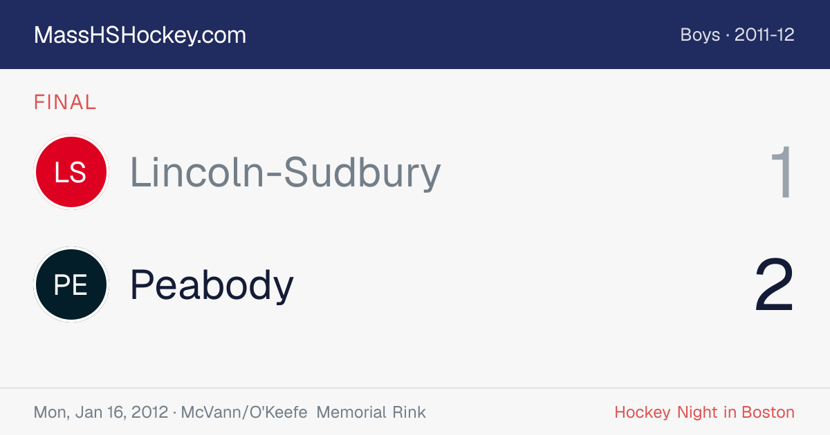 Lincoln-Sudbury at Peabody score card