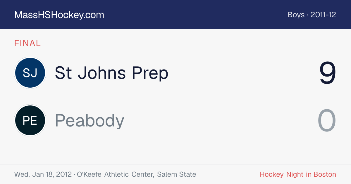 St Johns Prep at Peabody score card