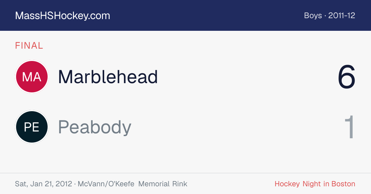 Marblehead at Peabody score card