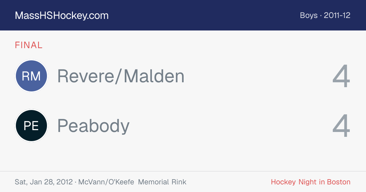 Revere/Malden at Peabody score card