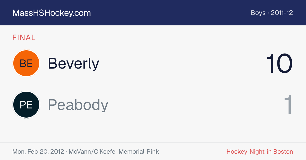 Beverly at Peabody score card