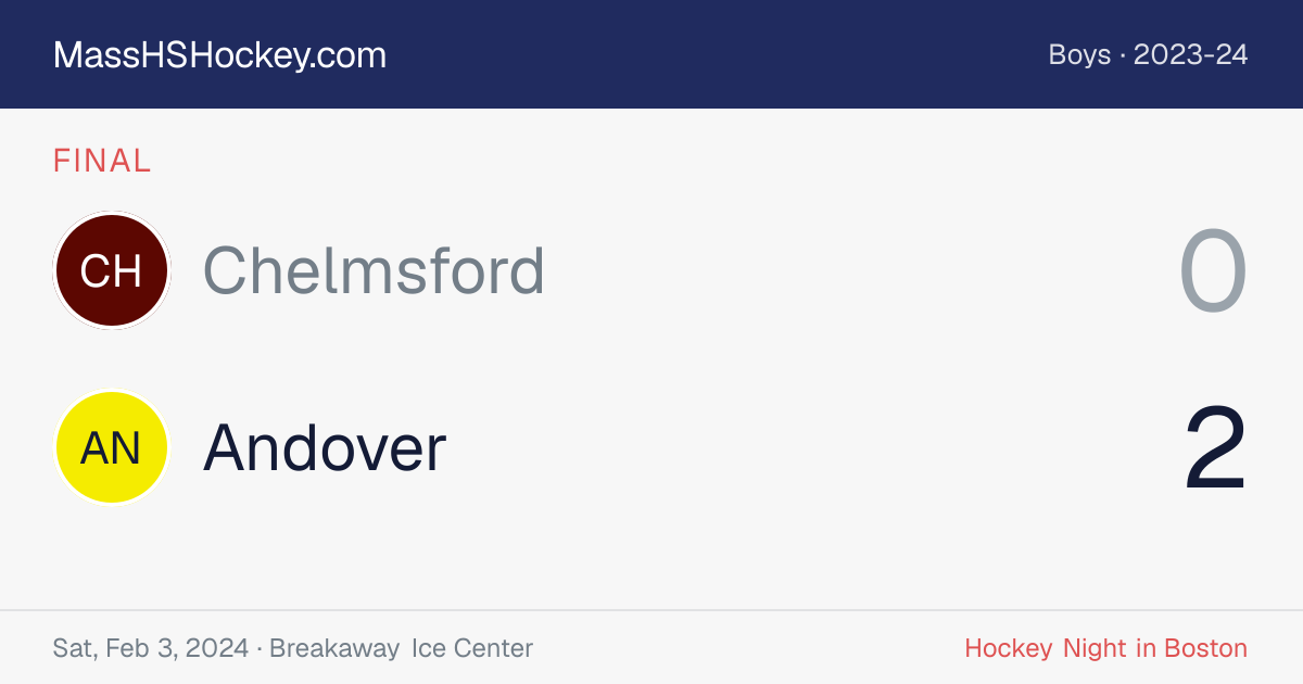 Chelmsford at Andover score card
