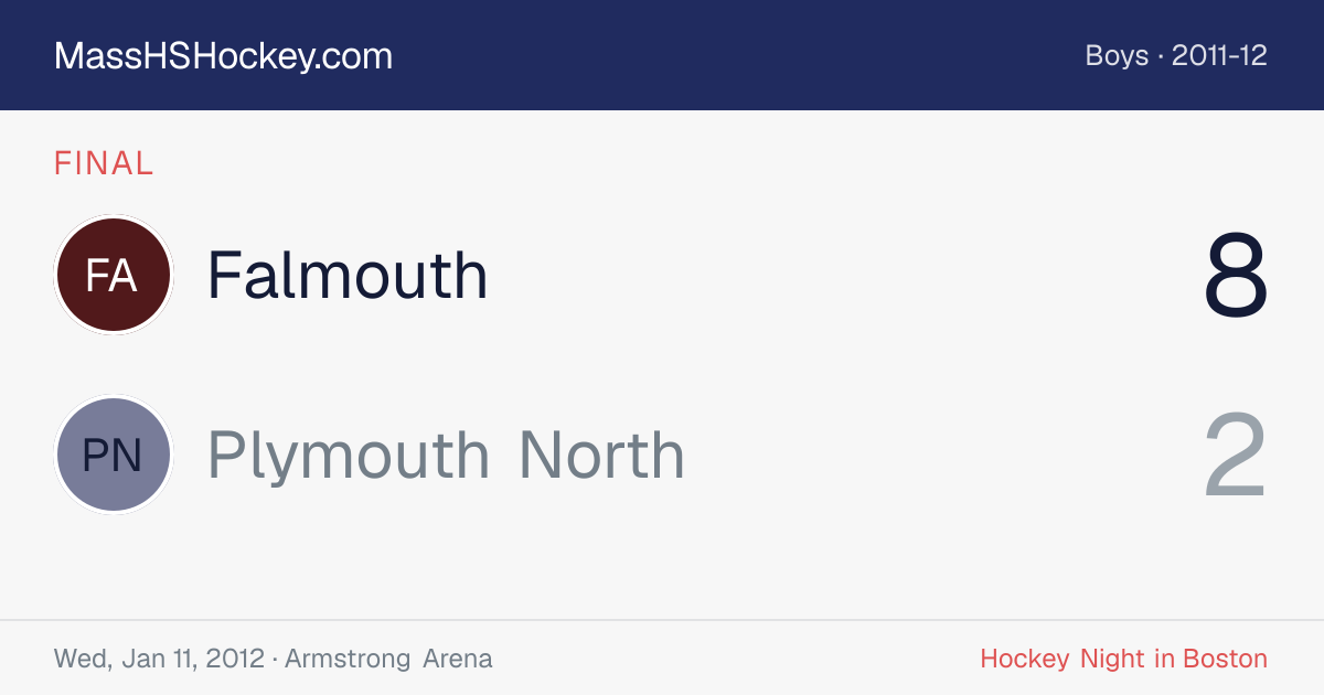 Falmouth at Plymouth North score card