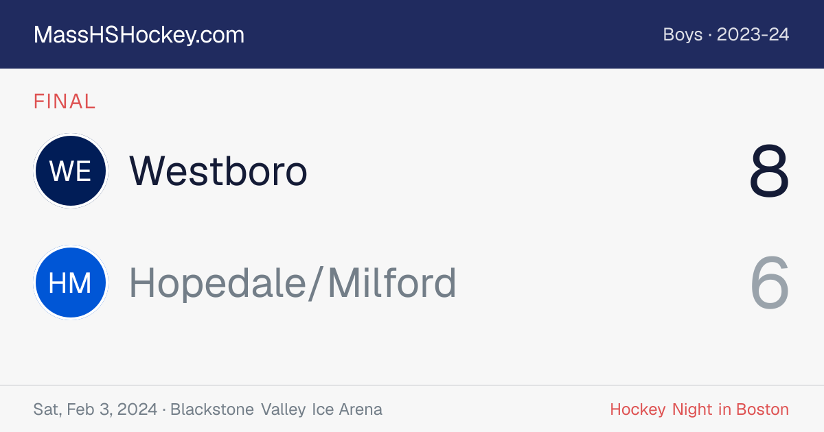 Westboro at Hopedale/Milford score card