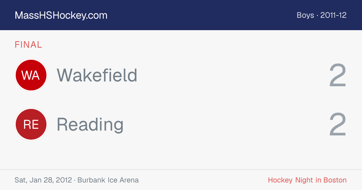 Wakefield at Reading score card