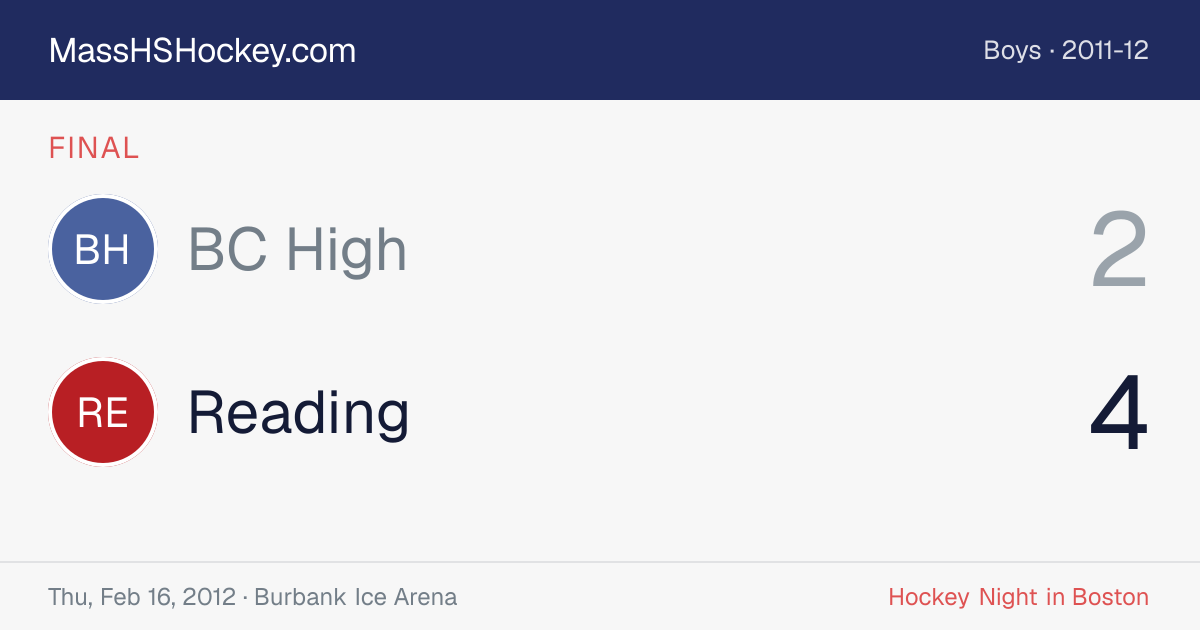 BC High at Reading score card