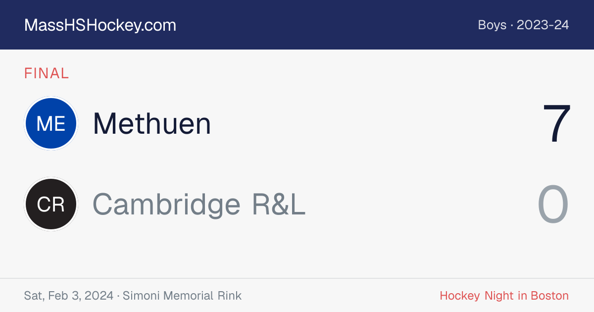 Methuen at Cambridge R&L score card