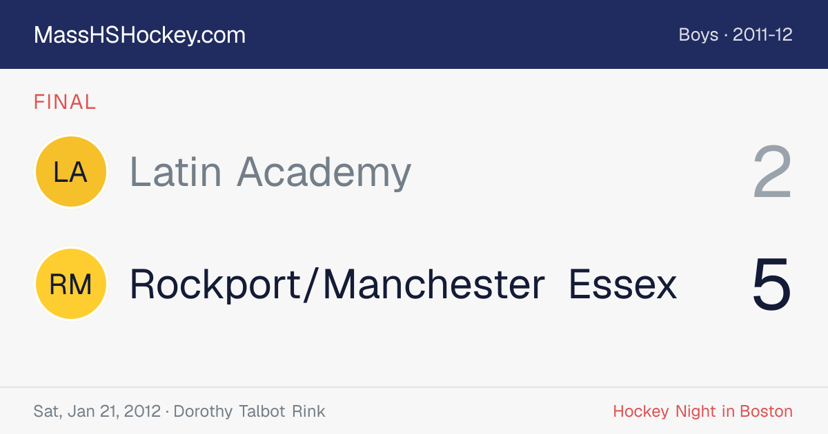 Latin Academy at Rockport/Manchester Essex score card