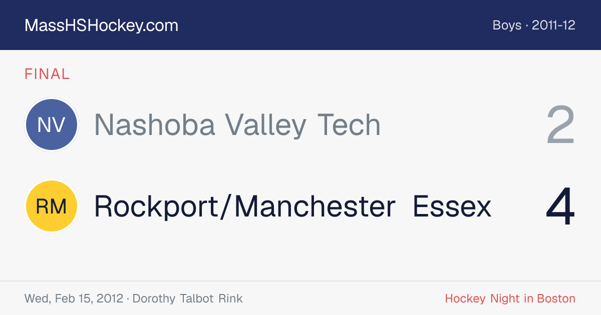 Nashoba Valley Tech at Rockport/Manchester Essex score card
