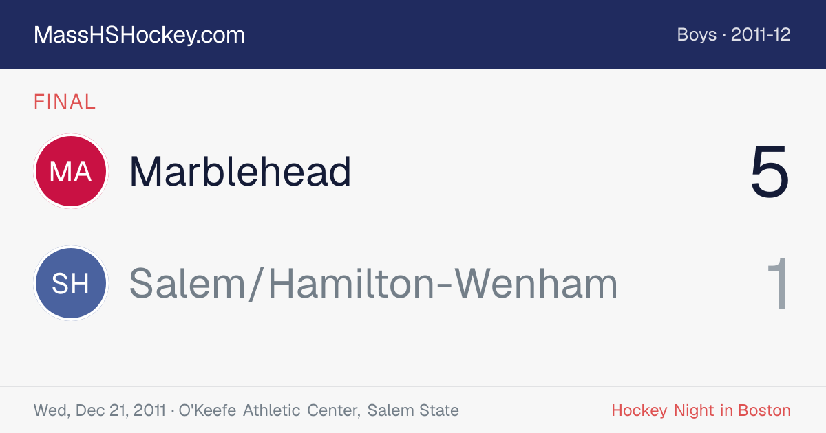 Marblehead at Salem/Hamilton-Wenham score card