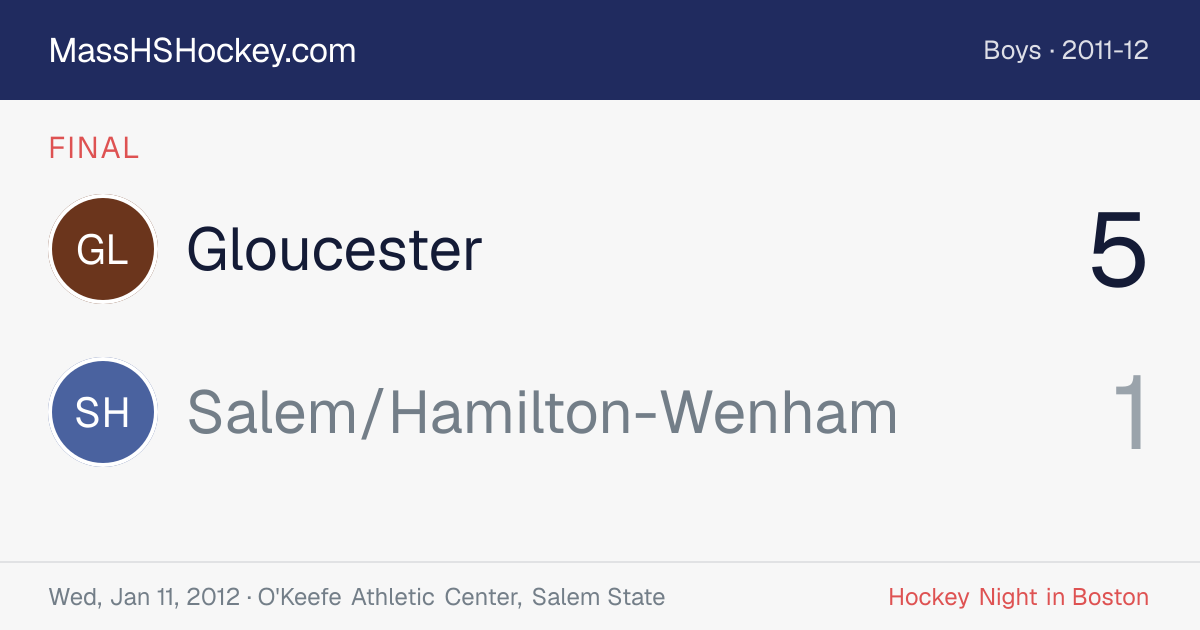 Gloucester at Salem/Hamilton-Wenham score card