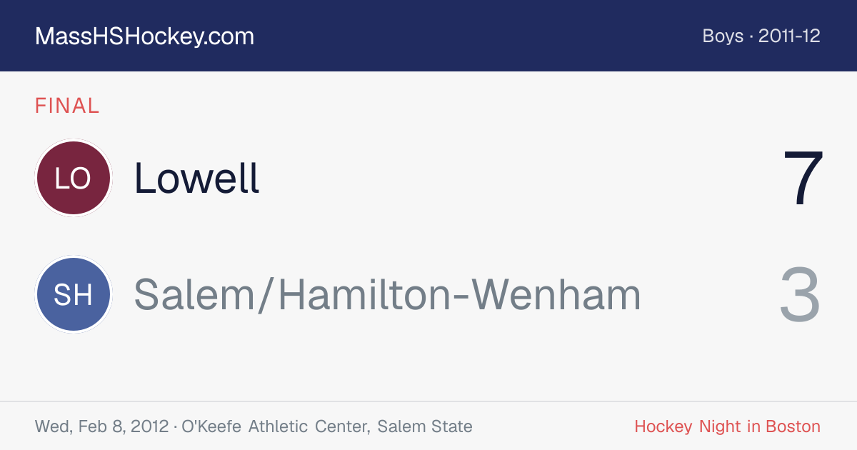 Lowell at Salem/Hamilton-Wenham score card
