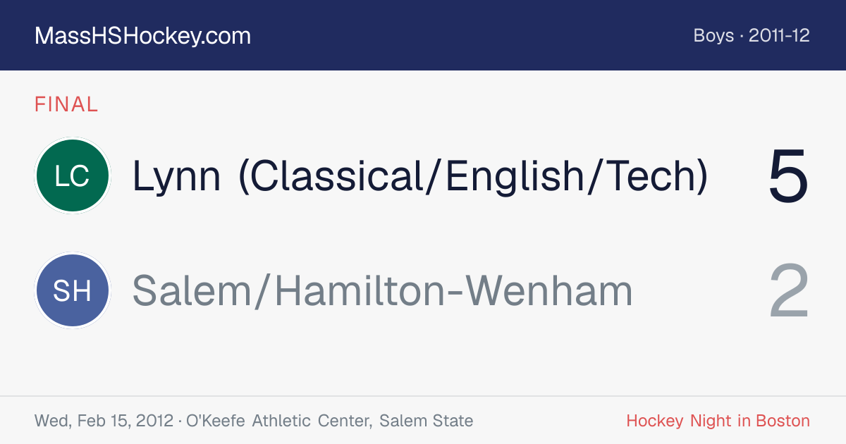 Lynn (Classical/English/Tech) at Salem/Hamilton-Wenham score card