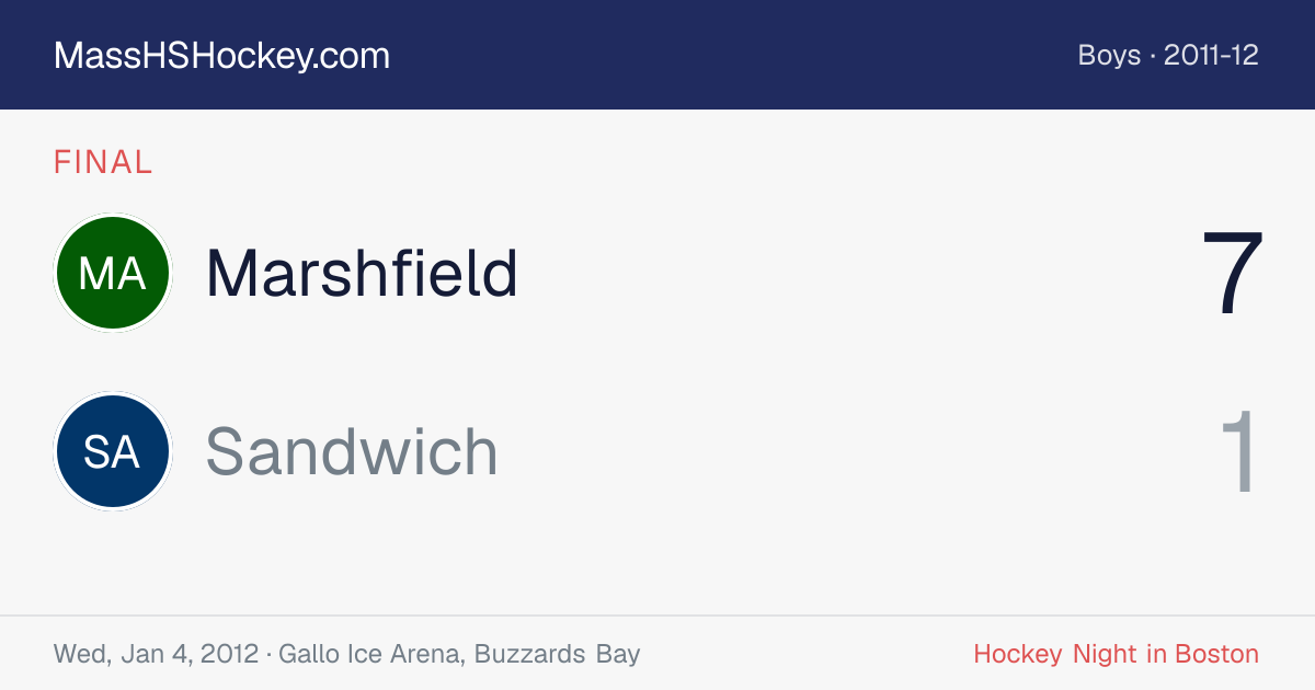 Marshfield at Sandwich score card