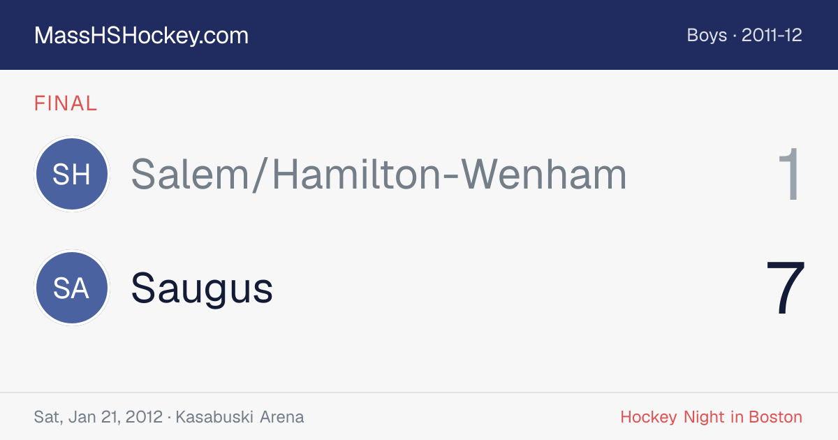 Salem/Hamilton-Wenham at Saugus score card