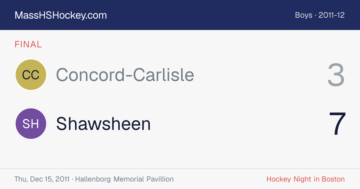 Concord-Carlisle at Shawsheen score card